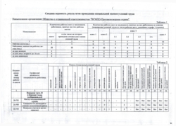 Оценка условий труда ноябрь 2017 года